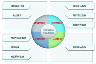 绿盟网站安全监测服务 安全运营 服务与支持 nsfocus绿盟科技